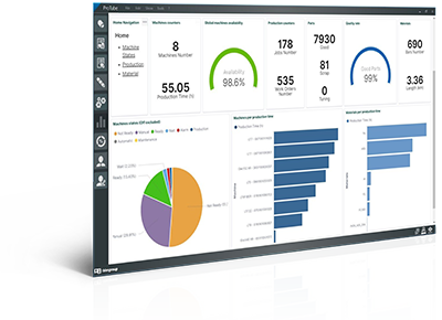 Cockpit and production statistics with Protube
